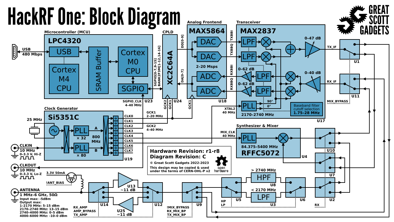 _images/block-diagram.png