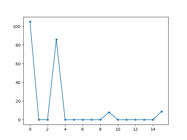 _images/dc_spike_example_spectrum.png