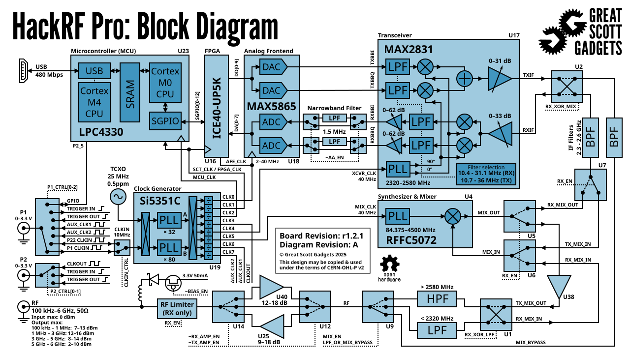 _images/block-diagram-pro.png