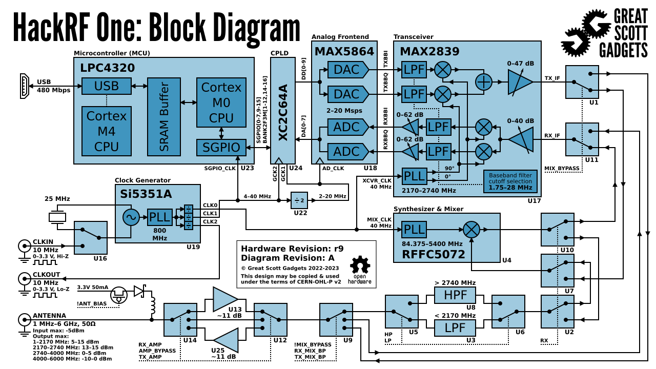 _images/block-diagram-r9.png
