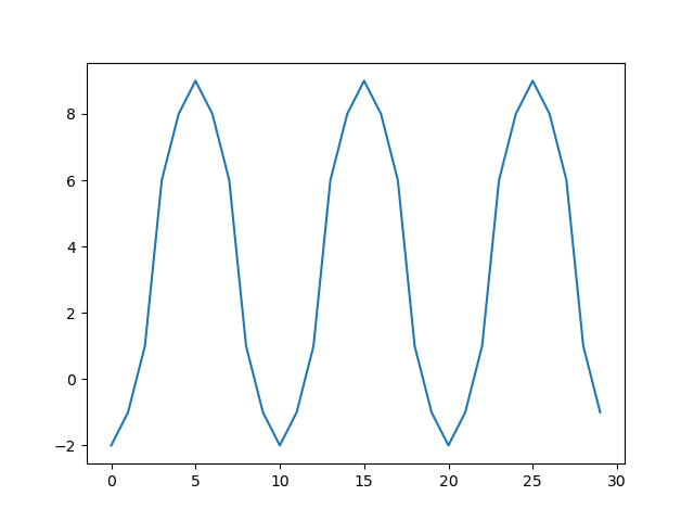 _images/dc_spike_example_plot.png